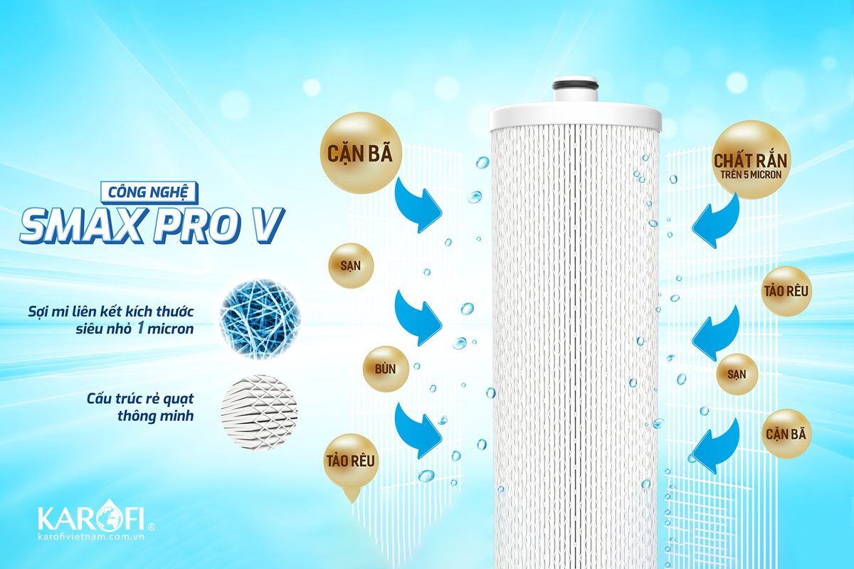 Lõi lọc nước Karofi Smax Pro V2 có kích thước lớn hơn 1 micron