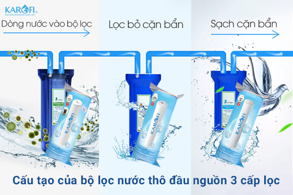  Bộ lọc nước thô đầu nguồn 3 cấp lọc được thiết kế với với cấu tạo gồm 3 lõi lọc