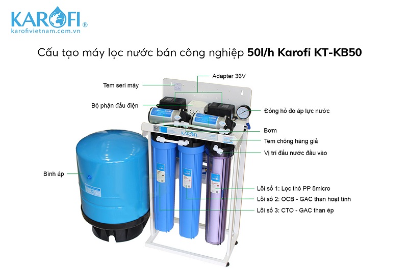 Cấu tạo máy lọc nước bán công nghiệp Karofi