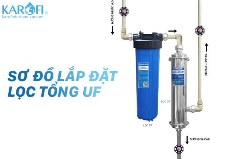 Sơ đồ lắp đặt lọc tổng UF