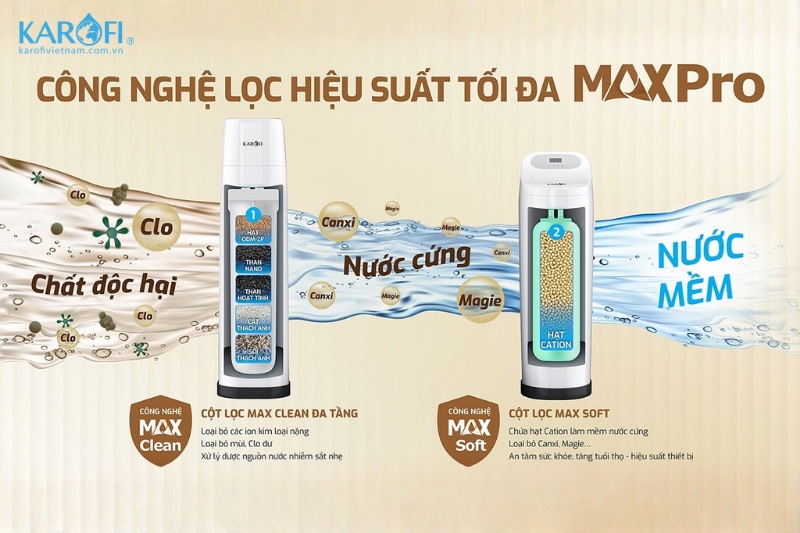 Karofi WHF-E666T với c&ocirc;ng nghệ lọc vượt trội800