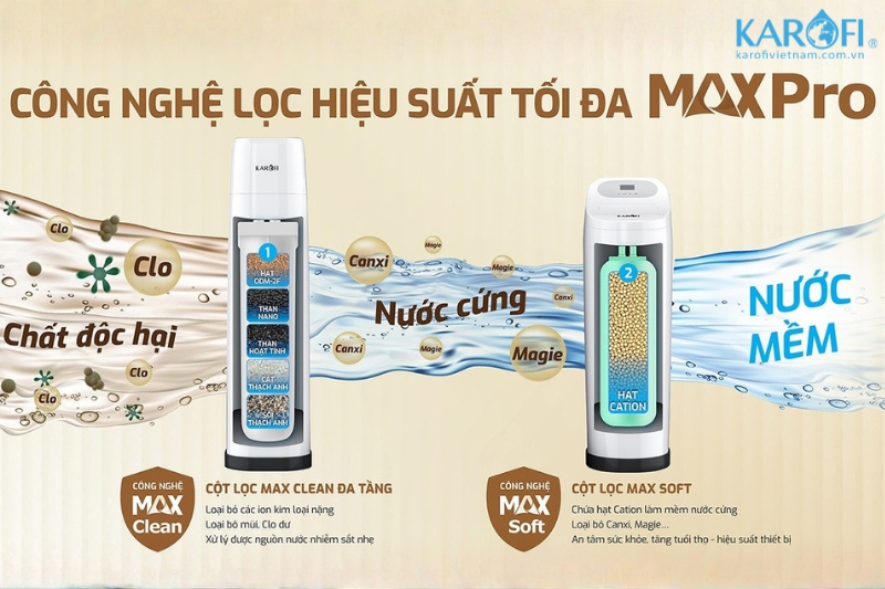 Karofi WHF-E666-AIO hệ thống lọc MAX PRO hiệu quả tối đa