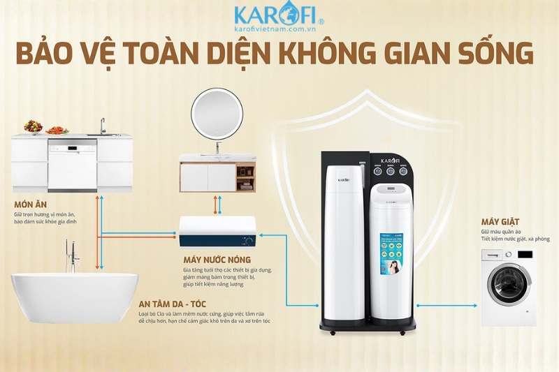 Karofi WHF-E666-AIO - ưu điểm vượt trội, bảo vệ to&agrave;n diện kh&ocirc;ng gian sống