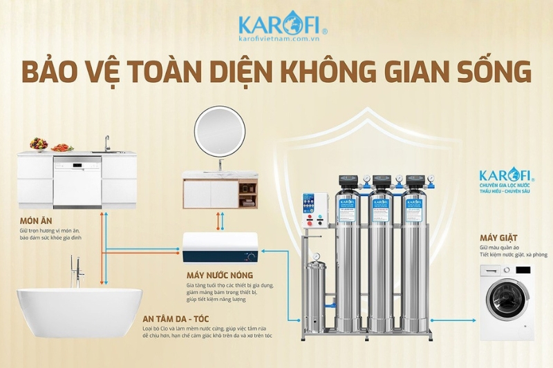 Đ&acirc;y l&agrave; thiết bị gi&uacute;p bảo vệ sức khỏe cho cả gia đ&igrave;nh
