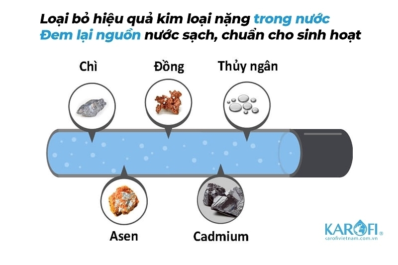 M&aacute;y lọc tổng trung t&acirc;m Karofi KTF-333CT gi&uacute;p loại bỏ c&aacute;c kim loại nặng trong nước