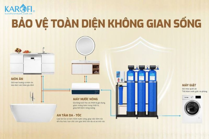 Ưu điểm nổi bật hệ thống lọc tổng Karofi KTF-333CT 