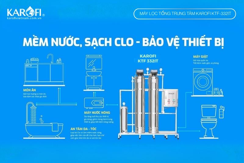 Lợi &iacute;ch của lọc tổng Karofi KTF-332IT