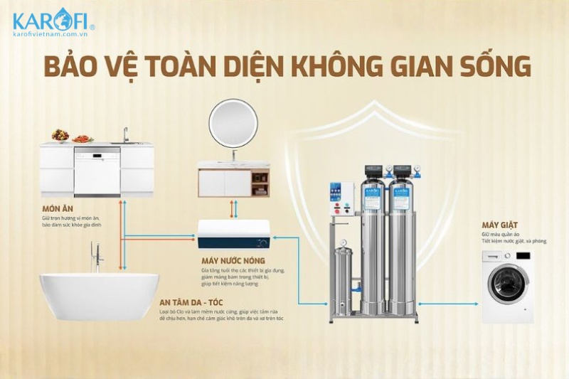 Lợi ích của lọc tổng Karofi KTF-332IT