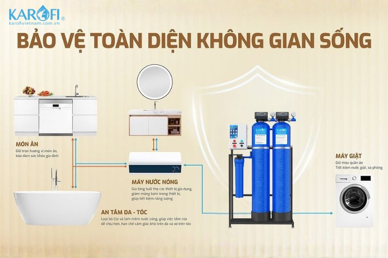 L&yacute; do n&ecirc;n mua lọc tổng đầu nguồn Karofi KTF-332CT