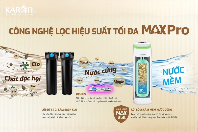 Lọc tổng Karofi KST-79T với c&ocirc;ng nghệ lọc hiệu suất tối đa MaxPro