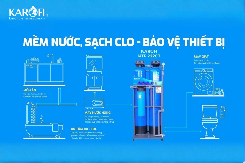 Thiết bị lọc tổng đầu nguồn KTF-222CT - n&acirc;ng tầm chất lượng cuộc sống