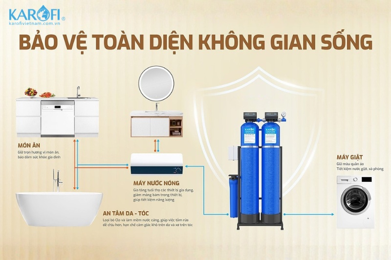 Thiết bị lọc tổng đầu nguồn KTF-222CT - n&acirc;ng tầm chất lượng cuộc sống