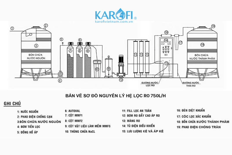 Quy trình vận hành của hệ thống lọc nước công suất lớn Karofi 750L/H