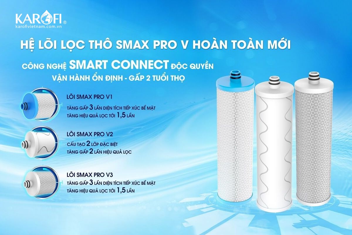 Bộ 3 lõi lọc thô Smax Pro V sử dụng công nghệ Smart Connect 
