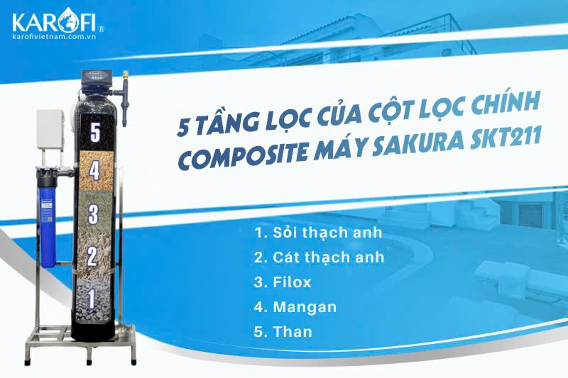 Máy Lọc Nước Sakura SKT211 2 cấp lọc với 5 tầng vật liệu cao cấp