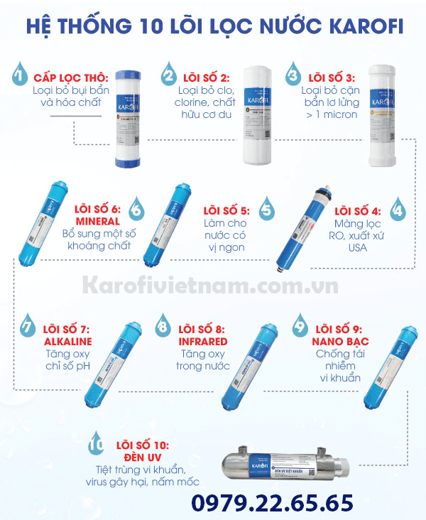 Máy lọc nước Karofi iRO 1.1 - 10 cấp K9I-1 tủ IQ( ORP+ UV)