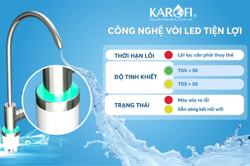 Máy lọc nước KAQ-U96 có vòi LED tiện lợi và hiện đại