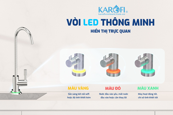 Vòi LED thông minh của KAQ-U95 Pro