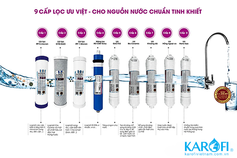 Mutosi MP-192 sử dụng hệ thống 9 lõi lọc