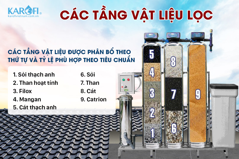 Tầng vật liệu lọc đa dạng giúp lọc sạch nước hiệu quả