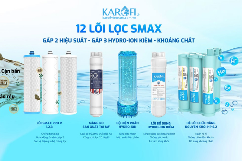 Máy lọc nước Karofi KAE-S68 sở hữu hệ thống 12 lõi lọc tiên tiến