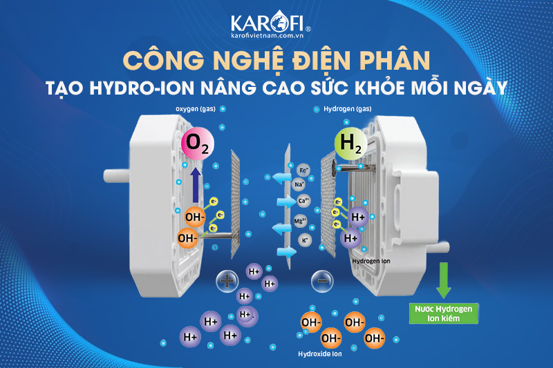 Sakura SD700 sử dụng công nghệ điện phân với tấm điện cực Titanium hiện đại