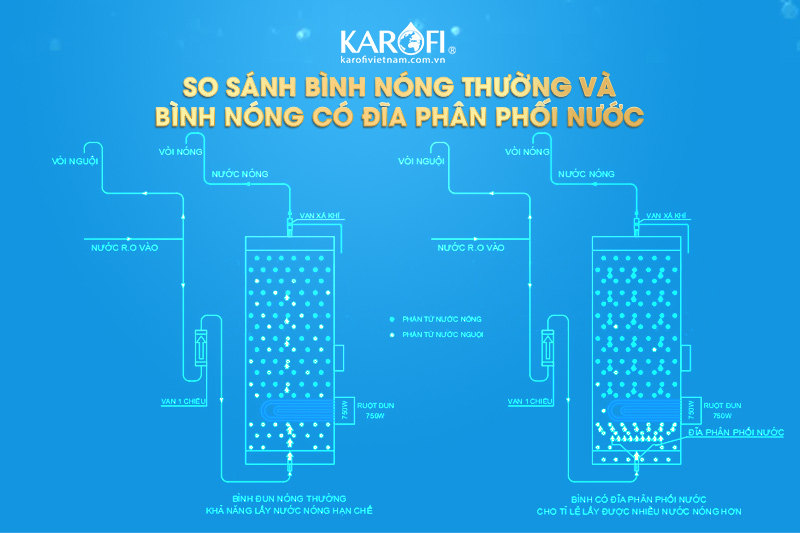 KOSOVOTA MTL-340 được tích hợp công nghệ đun nóng hiện đại