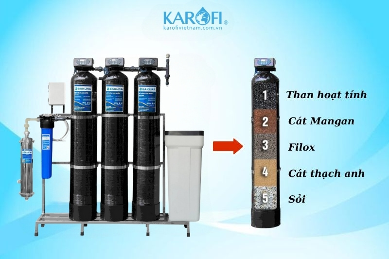 Cấu tạo và chức năng của cột lọc đa năng phi 250