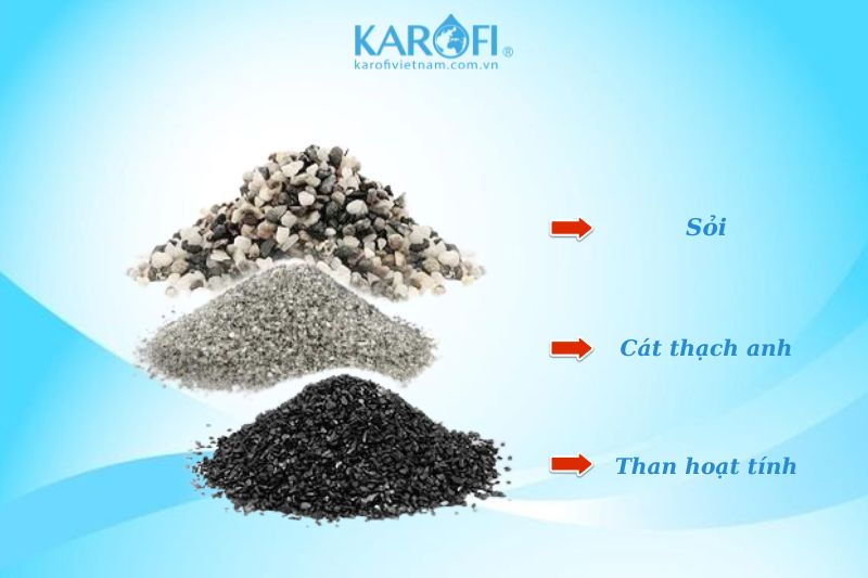 Vật liệu thay cho cột than hoạt tính phi 250