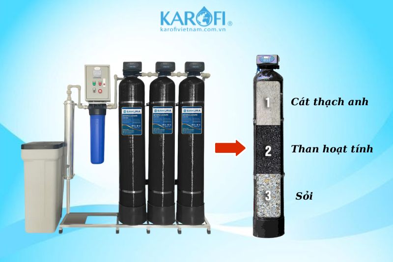 Cấu tạo và chức năng của cột làm mềm nước phi 250