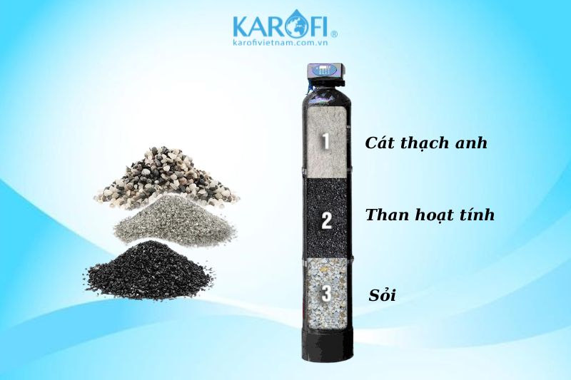Vật liệu thay cho cột làm mềm nước phi 250 trong hệ thống lọc tổng đầu nguồn