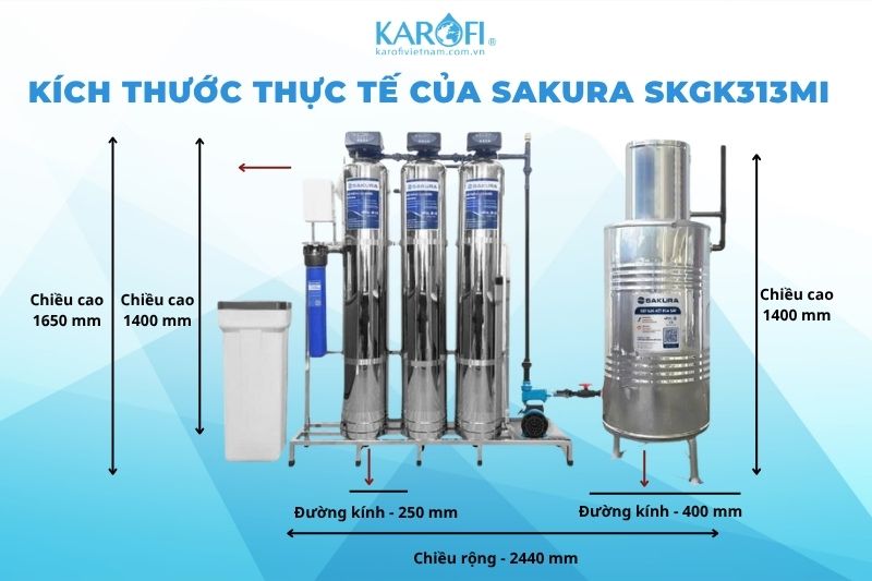 Kích thước thực tế của Sakura SKGK313MI