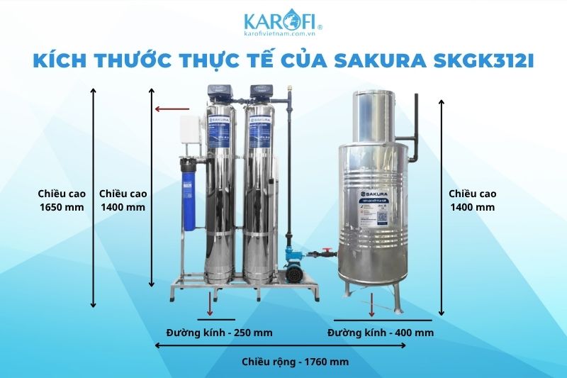 K&iacute;ch thước thực tế của Sakura SKGK312I