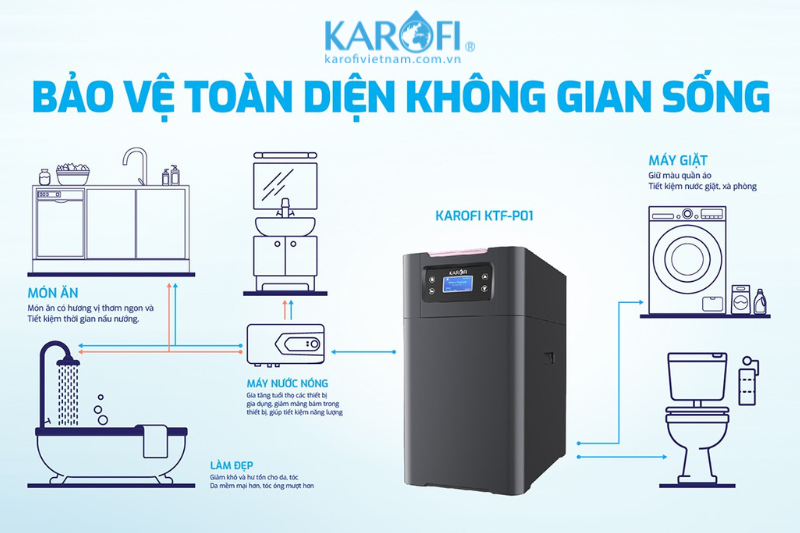 KTF-P01 - bảo vệ toàn diện không gian sống với 2 đường nước tiện lợi