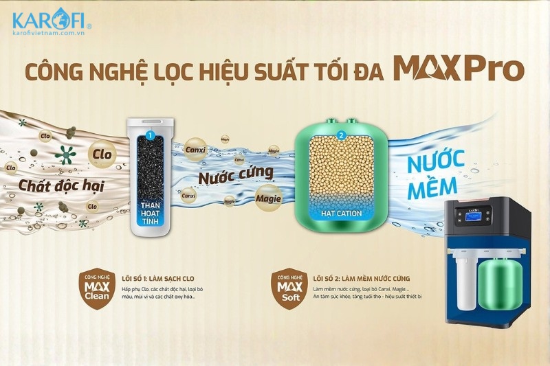 Sở hữu 2 cột lọc Max Pro hiệu suất cao