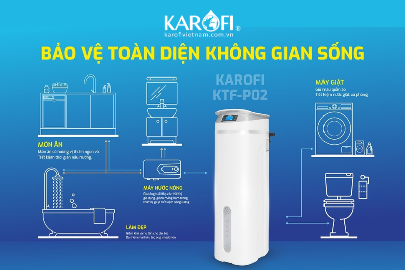 Bảo vệ toàn diện không gian sống cùng lọc tổng Karofi KTF-P02