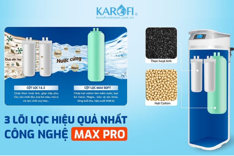 Sở hữu hệ thống lọc Max Pro hiện đại với 3 cột lọc