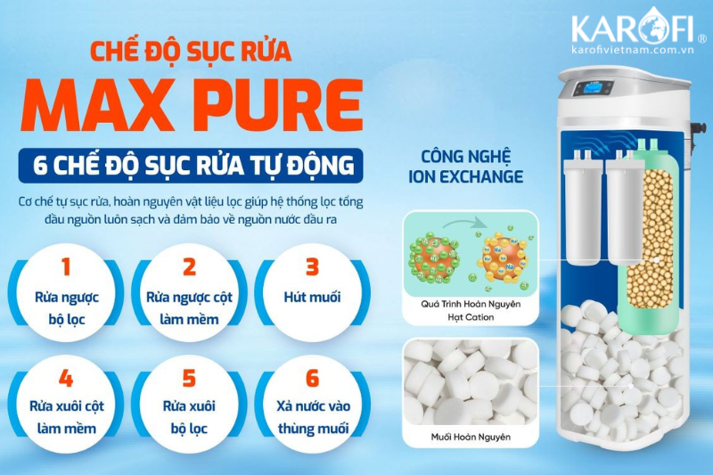 Lọc tổng Karofi KTF-P02 ứng dụng công nghệ rửa tự động Max Pure