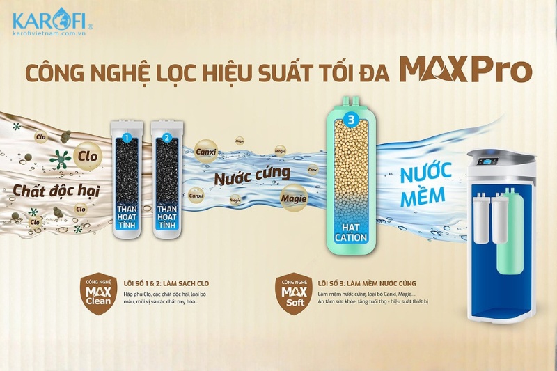 Sở hữu hệ thống lọc Max Pro hiện đại với 3 cột lọc