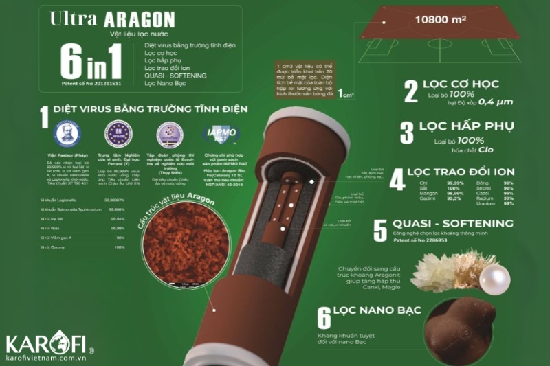 Công nghệ diệt khuẩn GOST Nga lọc sạch đến 99,999% chất bẩn