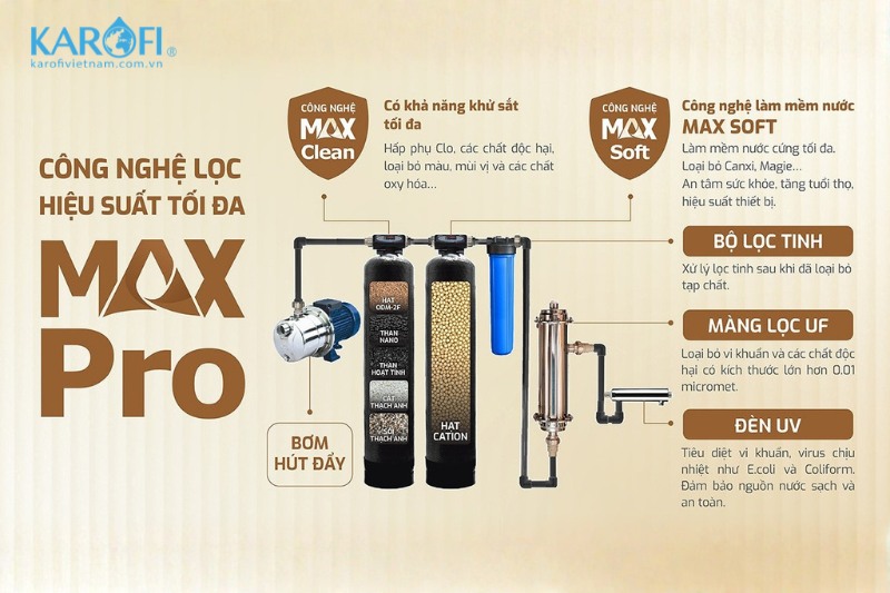 Kết cấu hệ cột lọc MAX PRO vận h&agrave;nh hiệu quả
