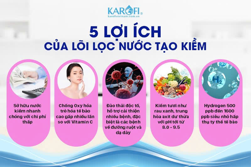 5 lợi ích vô cùng tốt của lõi lọc nước kiềm