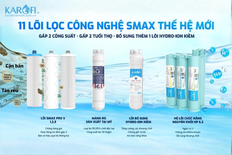 Hệ thống 11 lõi lọc công nghệ SMAX của máy lọc nước KAH-D18