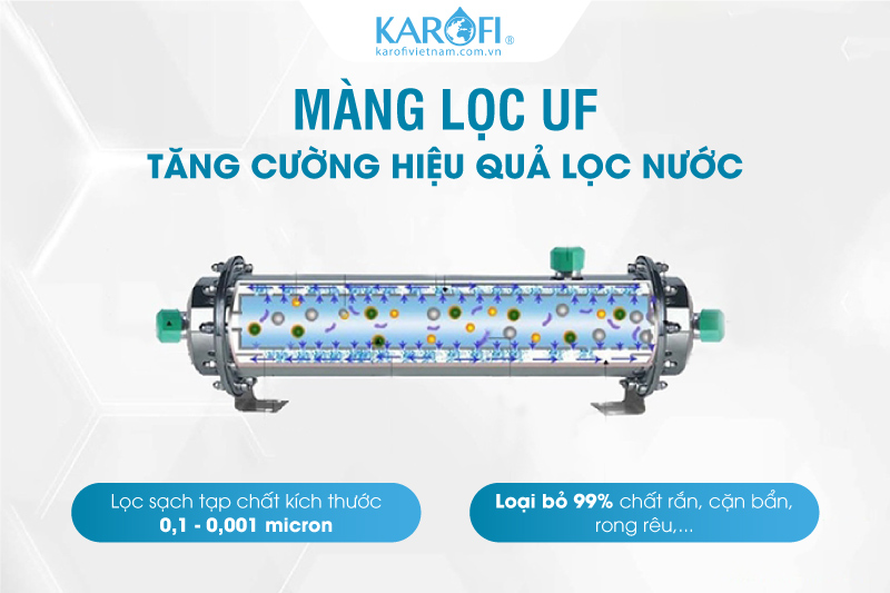 Si&ecirc;u lọc UF loại bỏ vi khuẩn, giữ lại kho&aacute;ng chất tự nhi&ecirc;n cho nước