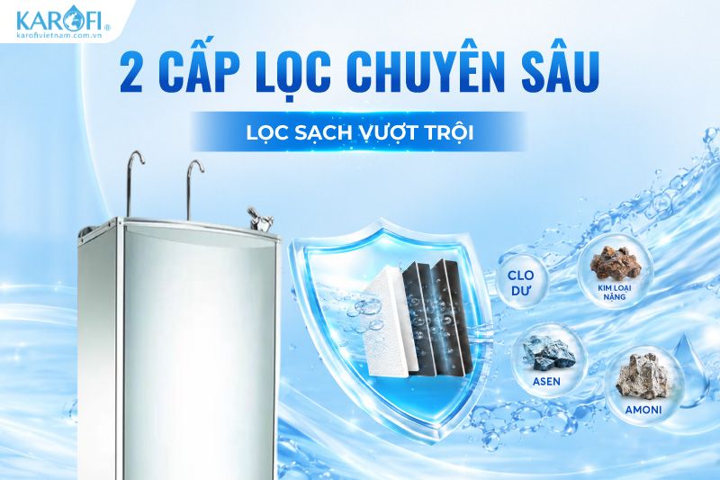 Haohsing HM-5002 sở hữu hệ thống 2 cấp lọc chuyên sâu