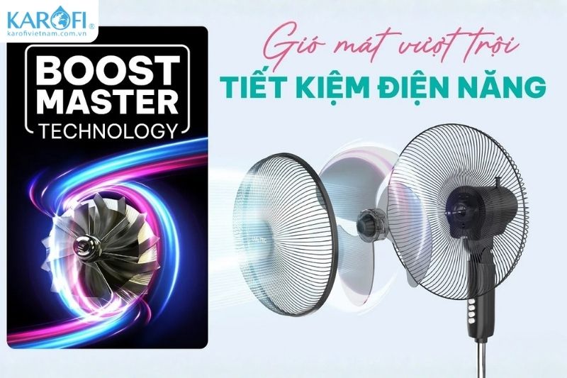 Công nghệ Boost Master làm mát nhanh, tạo gió mạnh