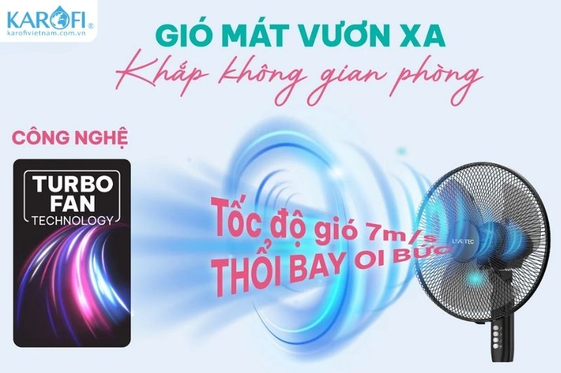 Turbo-Fan – Giúp luồng gió vươn xa với tốc độ 7m/s