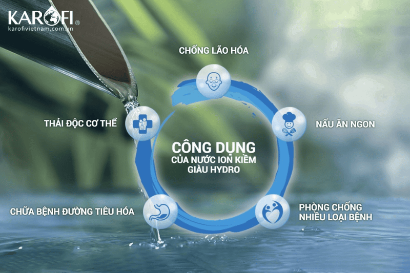 Công dụng nổi bật của nước ion kiềm giàu hydrogen