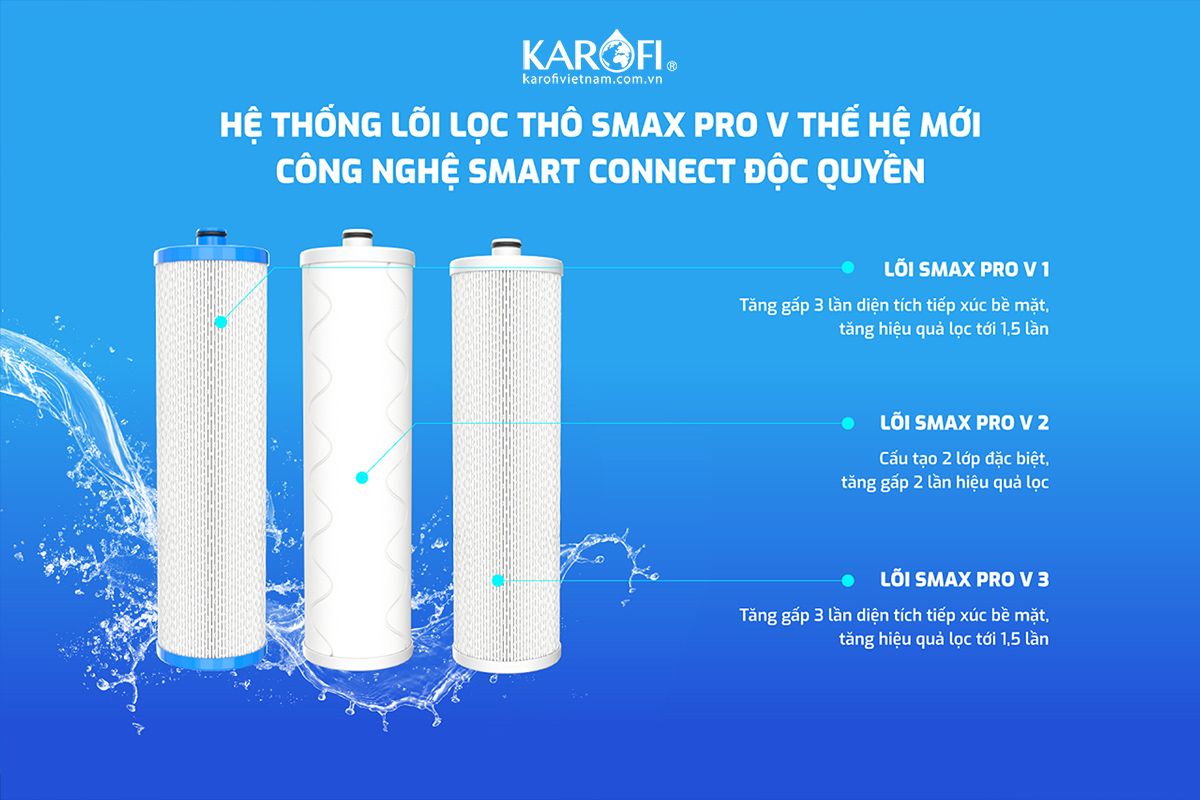 Máy lọc nước Karofi KAQ-U05G ứng dụng hệ lõi lọc Smax Pro độc quyền