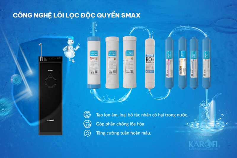 Hệ thống lõi lọc ưu Việt của máy lọc nước Optimus